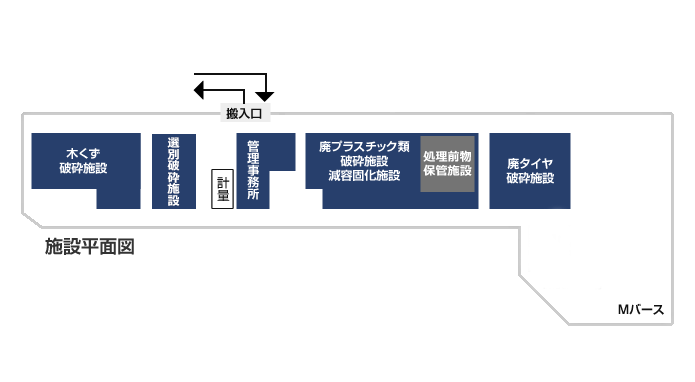 近畿一円リサイクルセンター・関連会社マップ